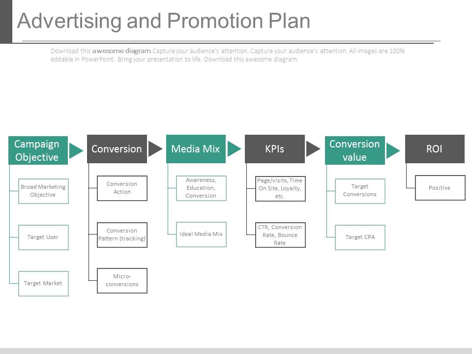 Advertising And Promotion Plan Ppt Slides
