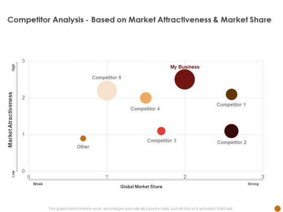 Advertising Existing Products And Services In The Tacompetitor Analysis Based On Market Attractiveness And Market Share Rules PDF Advertising Existing Products And Services In The Tacompetitor Analysis Based On Market Attractiveness And Market Share Rules PDF