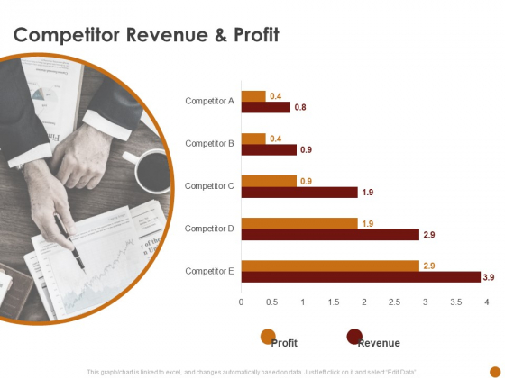 Advertising Existing Products And Services In The Target Market Competitor Revenue And Profit Ppt File Master Slide PDF