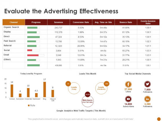Advertising Existing Products And Services In The Target Market Evaluate The Advertising Effectiveness Mockup PDF Advertising Existing Products And Services In The Target Market Evaluate The Advertising Effectiveness Mockup PDF