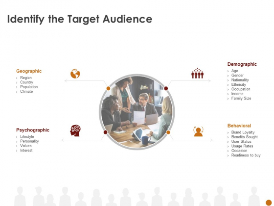 Advertising Existing Products And Services In The Target Market Identify The Target Audience Topics PDF