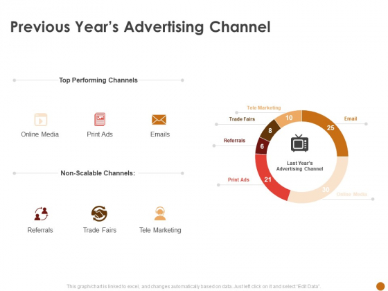 Advertising Existing Products And Services In The Target Market Previous Years Advertising Channel Structure PDF Advertising Existing Products And Services In The Target Market Previous Years Advertising Channel Structure PDF