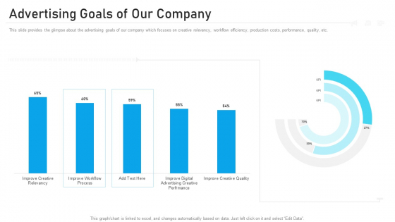 Advertising Pitch Deck Advertising Goals Of Our Company Ppt Layouts Example PDF Advertising Pitch Deck Advertising Goals Of Our Company Ppt Layouts Example PDF