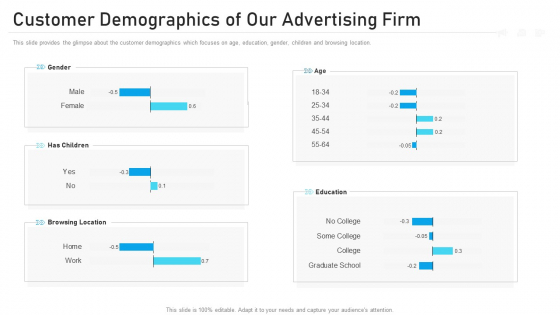 Advertising Pitch Deck Customer Demographics Of Our Advertising Firm Ppt Samples PDF