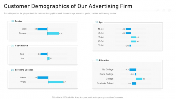 Advertising Pitch Deck Customer Demographics Of Our Advertising Firm Ppt Samples PDF Advertising Pitch Deck Customer Demographics Of Our Advertising Firm Ppt Samples PDF