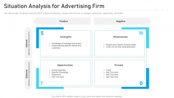 Advertising Pitch Deck Situation Analysis For Advertising Firm Ppt Professional Background Images PDF Advertising Pitch Deck Situation Analysis For Advertising Firm Ppt Professional Background Images PDF