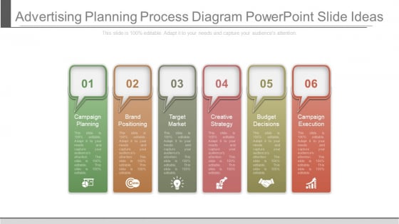 Advertising Planning Process Diagram Powerpoint Slide Ideas