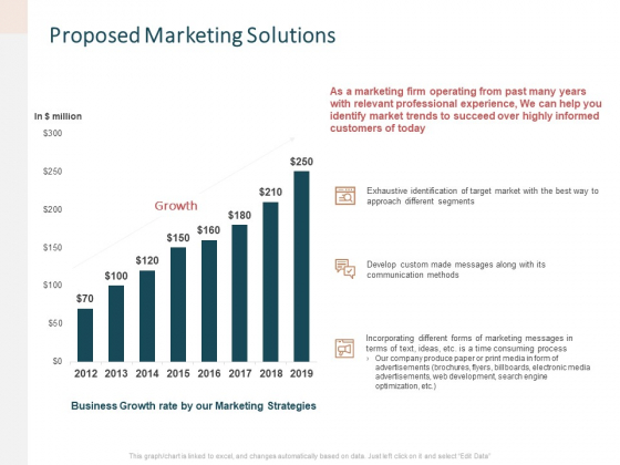 Advertising Proposal Proposed Marketing Solutions Ppt Styles Professional PDF Advertising Proposal Proposed Marketing Solutions Ppt Styles Professional PDF