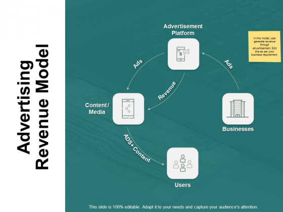 Advertising Revenue Model Ppt PowerPoint Presentation Portfolio Ideas Advertising Revenue Model Ppt PowerPoint Presentation Portfolio Ideas