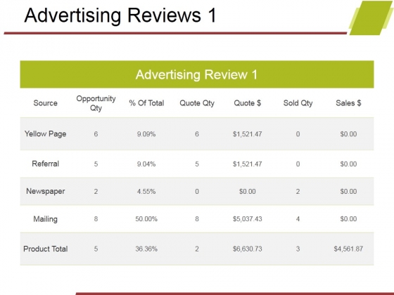 Advertising Reviews Template 1 Ppt PowerPoint Presentation Professional Images Advertising Reviews Template 1 Ppt PowerPoint Presentation Professional Images