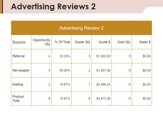 Advertising Reviews Template 2 Ppt Powerpoint Presentation File Graphics Example Advertising Reviews Template 2 Ppt Powerpoint Presentation File Graphics Example