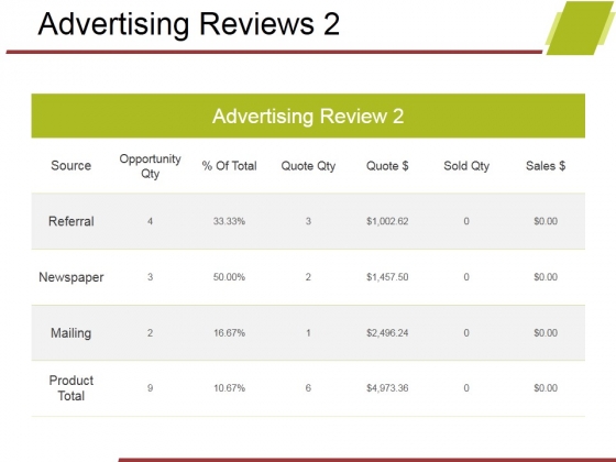 Advertising Reviews Template 2 Ppt PowerPoint Presentation Icon Background Images Advertising Reviews Template 2 Ppt PowerPoint Presentation Icon Background Images