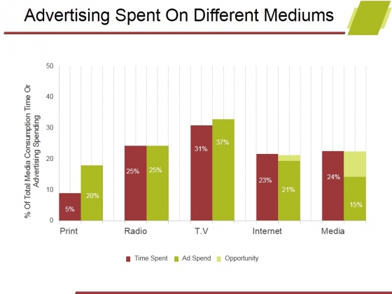 Advertising Spent On Different Mediums Ppt PowerPoint Presentation Background Images Advertising Spent On Different Mediums Ppt PowerPoint Presentation Background Images