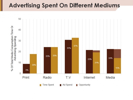 Advertising Spent On Different Mediums Ppt Powerpoint Presentation Portfolio Graphics Advertising Spent On Different Mediums Ppt Powerpoint Presentation Portfolio Graphics