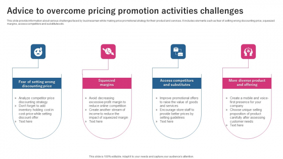 Advice To Overcome Pricing Promotion Activities Challenges Ppt Slides Slideshow PDF