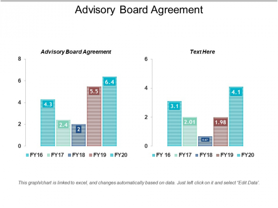Advisory Board Agreement Ppt Powerpoint Presentation Infographics Layouts Cpb