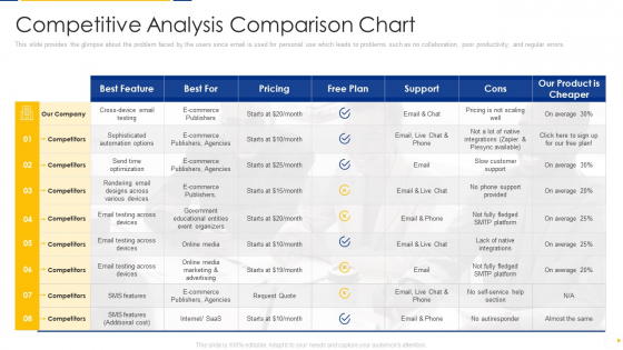 Advisory Company Pitch Deck Competitive Analysis Comparison Chart Ppt Layouts Brochure PDF Advisory Company Pitch Deck Competitive Analysis Comparison Chart Ppt Layouts Brochure PDF
