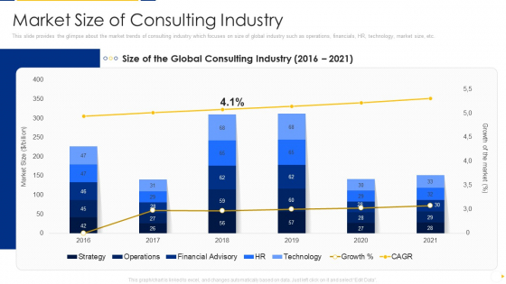 Advisory Company Pitch Deck Market Size Of Consulting Industry Ppt Portfolio Pictures PDF