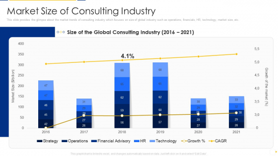 Advisory Company Pitch Deck Market Size Of Consulting Industry Ppt Portfolio Pictures PDF Advisory Company Pitch Deck Market Size Of Consulting Industry Ppt Portfolio Pictures PDF