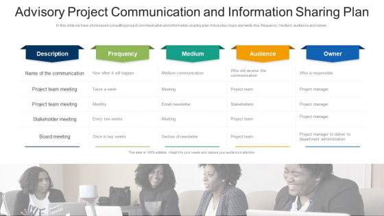 Advisory Project Communication And Information Sharing Plan Ppt PowerPoint Presentation File Slide Portrait PDF Advisory Project Communication And Information Sharing Plan Ppt PowerPoint Presentation File Slide Portrait PDF