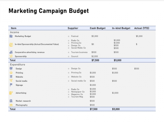 Advocacy And Marketing Campaign Request Marketing Campaign Budget Inspiration PDF Advocacy And Marketing Campaign Request Marketing Campaign Budget Inspiration PDF