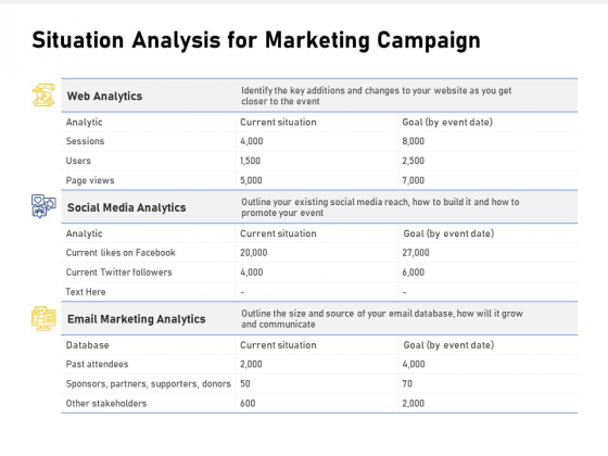 Advocacy And Marketing Campaign Request Situation Analysis For Marketing Campaign Topics PDF Advocacy And Marketing Campaign Request Situation Analysis For Marketing Campaign Topics PDF