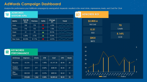 Adwords Campaign Dashboard Information PDF Adwords Campaign Dashboard Information PDF