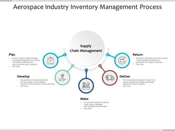 Aerospace Industry Inventory Management Process Ppt PowerPoint Presentation Model Outline Aerospace Industry Inventory Management Process Ppt PowerPoint Presentation Model Outline