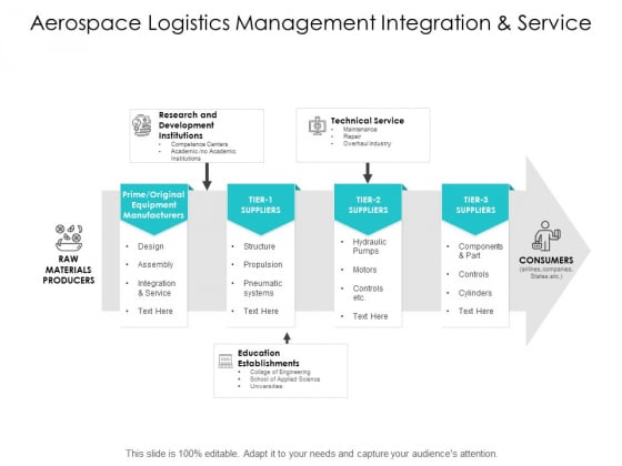 Aerospace Logistics Management Integration And Service Ppt Powerpoint Presentation Slides Example File Aerospace Logistics Management Integration And Service Ppt Powerpoint Presentation Slides Example File