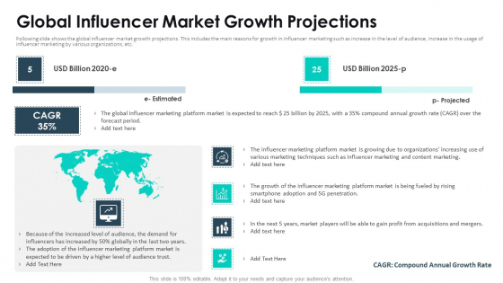 Affiliate Marketing Pitch Deck Global Influencer Market Growth Projections Introduction PDF Affiliate Marketing Pitch Deck Global Influencer Market Growth Projections Introduction PDF