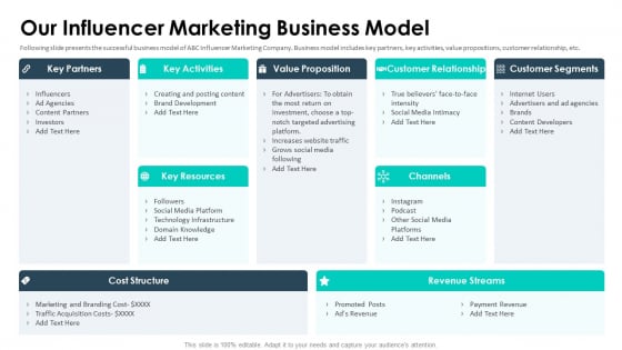 Affiliate Marketing Pitch Deck Our Influencer Marketing Business Model Sample PDF