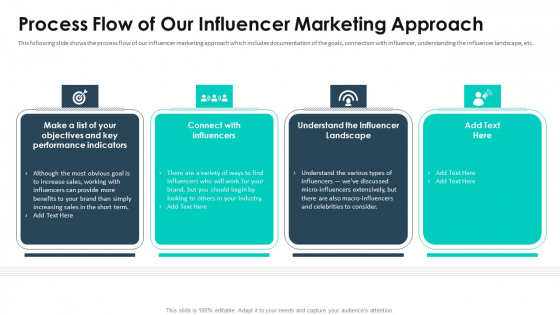 Affiliate Marketing Pitch Deck Process Flow Of Our Influencer Marketing Approach Rules PDF