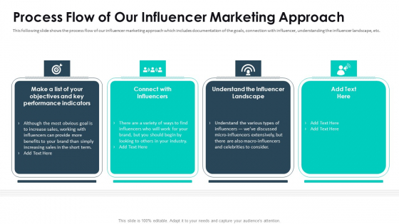 Affiliate Marketing Pitch Deck Process Flow Of Our Influencer Marketing Approach Rules PDF Affiliate Marketing Pitch Deck Process Flow Of Our Influencer Marketing Approach Rules PDF