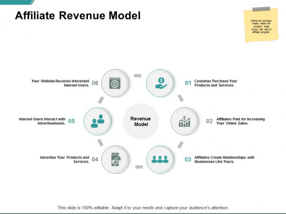 Affiliate Revenue Model Ppt PowerPoint Presentation Model Demonstration