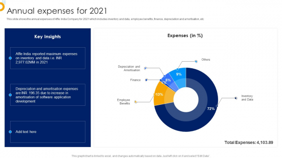 Affle India Ltd Business Profile Annual Expenses For 2021 Icons PDF