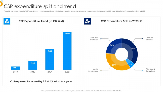 Affle India Ltd Business Profile CSR Expenditure Split And Trend Professional PDF
