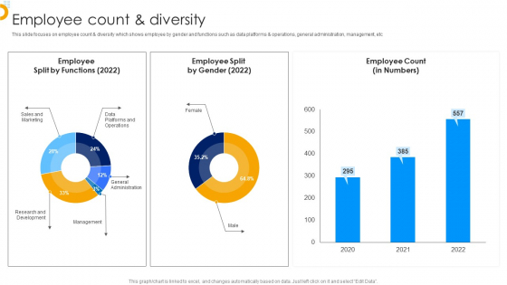 Affle India Ltd Business Profile Employee Count And Diversity Introduction PDF Affle India Ltd Business Profile Employee Count And Diversity Introduction PDF