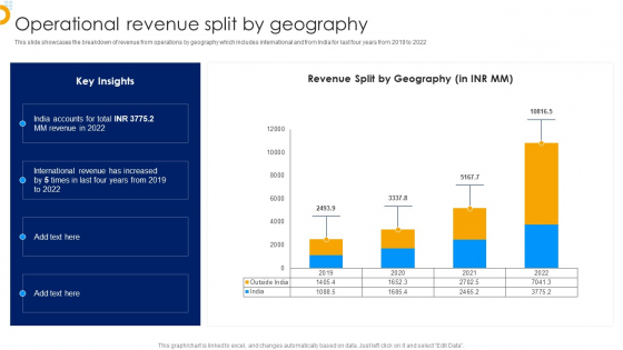 Affle India Ltd Business Profile Operational Revenue Split By Geography Brochure PDF