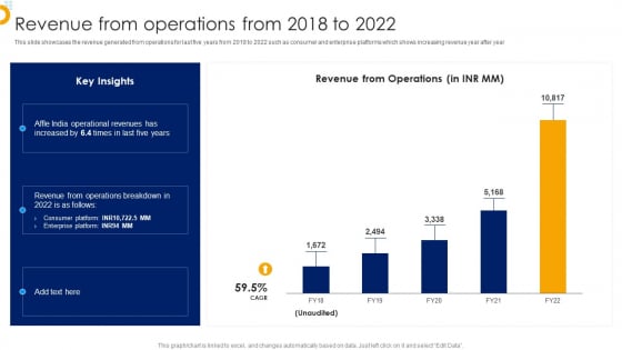 Affle India Ltd Business Profile Revenue From Operations From 2018 To 2022 Microsoft PDF