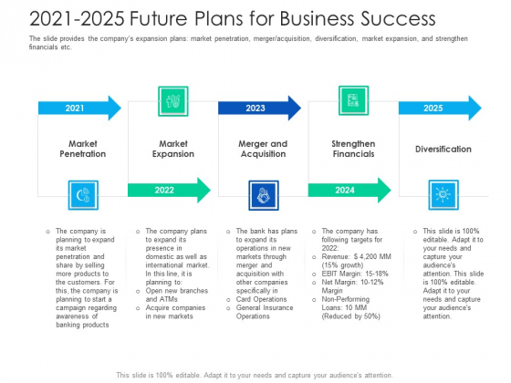 After Hours Trading 2021 To 2025 Future Plans For Business Success Microsoft PDF