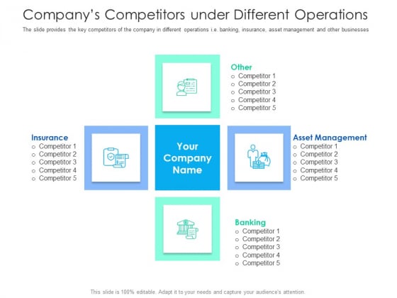 After Hours Trading Companys Competitors Under Different Operations Slides PDF After Hours Trading Companys Competitors Under Different Operations Slides PDF