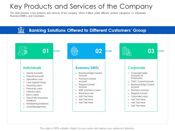 After Hours Trading Key Products And Services Of The Company Topics PDF After Hours Trading Key Products And Services Of The Company Topics PDF