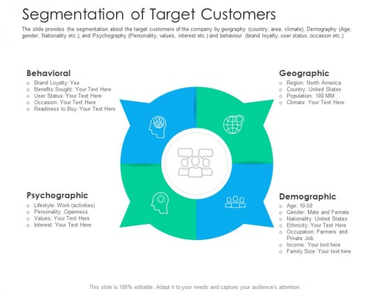 After Hours Trading Segmentation Of Target Customers Sample PDF After Hours Trading Segmentation Of Target Customers Sample PDF