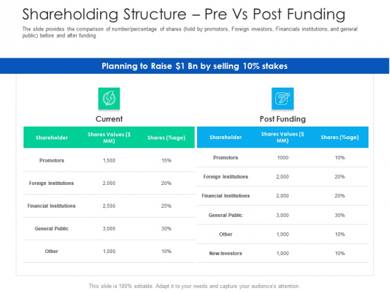 After Hours Trading Shareholding Structure Pre Vs Post Funding Summary PDF After Hours Trading Shareholding Structure Pre Vs Post Funding Summary PDF
