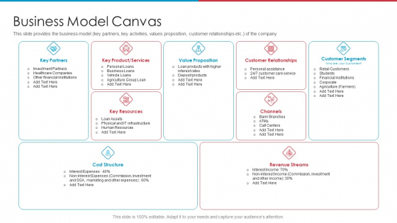 After IPO Equity Business Model Canvas Ppt Professional File Formats PDF After IPO Equity Business Model Canvas Ppt Professional File Formats PDF