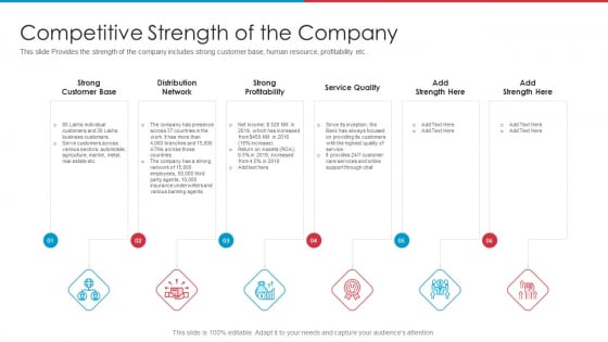 After IPO Equity Competitive Strength Of The Company Infographics PDF After IPO Equity Competitive Strength Of The Company Infographics PDF