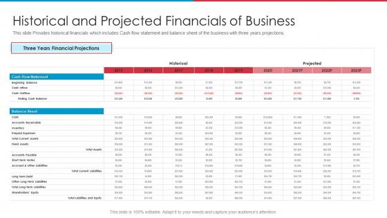 After IPO Equity Historical And Projected Financials Of Business Microsoft PDF After IPO Equity Historical And Projected Financials Of Business Microsoft PDF