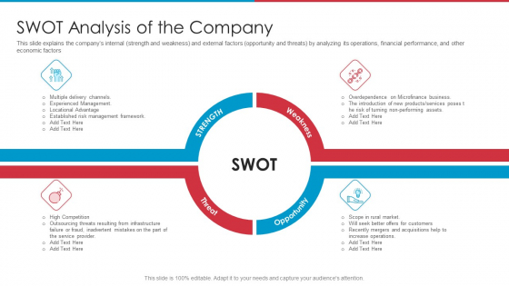After IPO Equity Swot Analysis Of The Company Ppt Layouts Model PDF After IPO Equity Swot Analysis Of The Company Ppt Layouts Model PDF