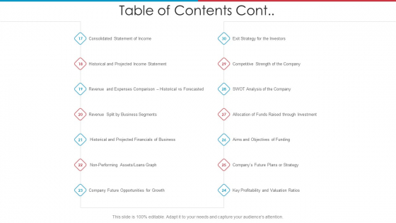 After IPO Equity Table Of Contents Cont Ppt Layouts Example PDF After IPO Equity Table Of Contents Cont Ppt Layouts Example PDF