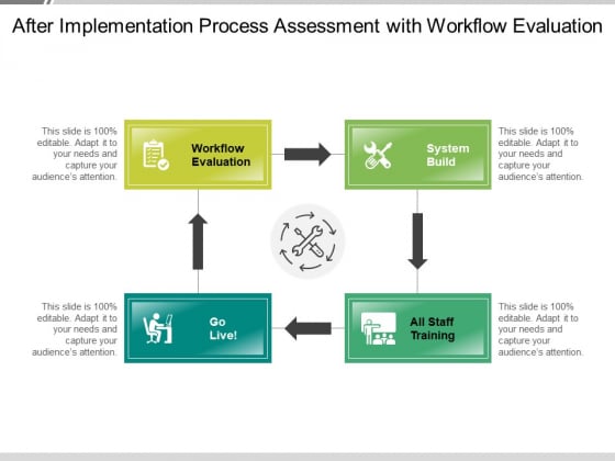 After Implementation Process Assessment With Workflow Evaluation Ppt PowerPoint Presentation File Pictures PDF After Implementation Process Assessment With Workflow Evaluation Ppt PowerPoint Presentation File Pictures PDF